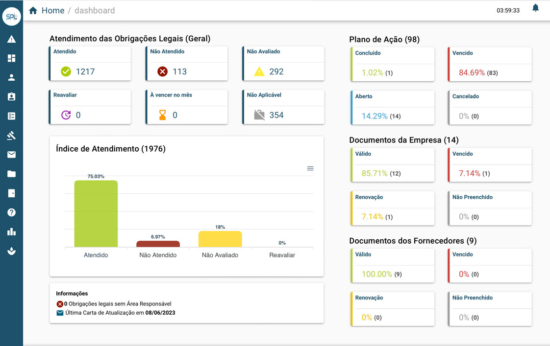 Dashboard